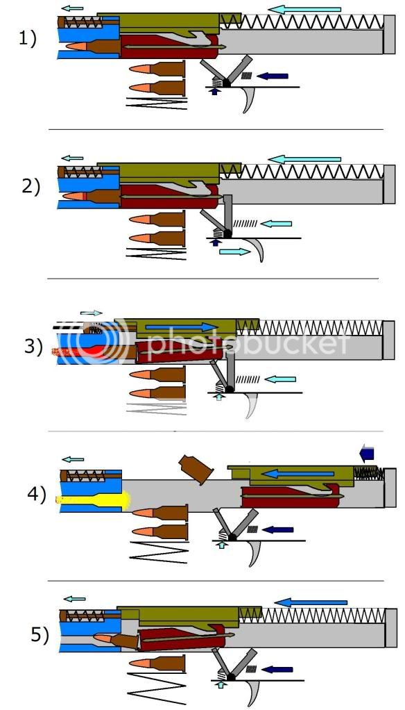 How the tilting bolt works